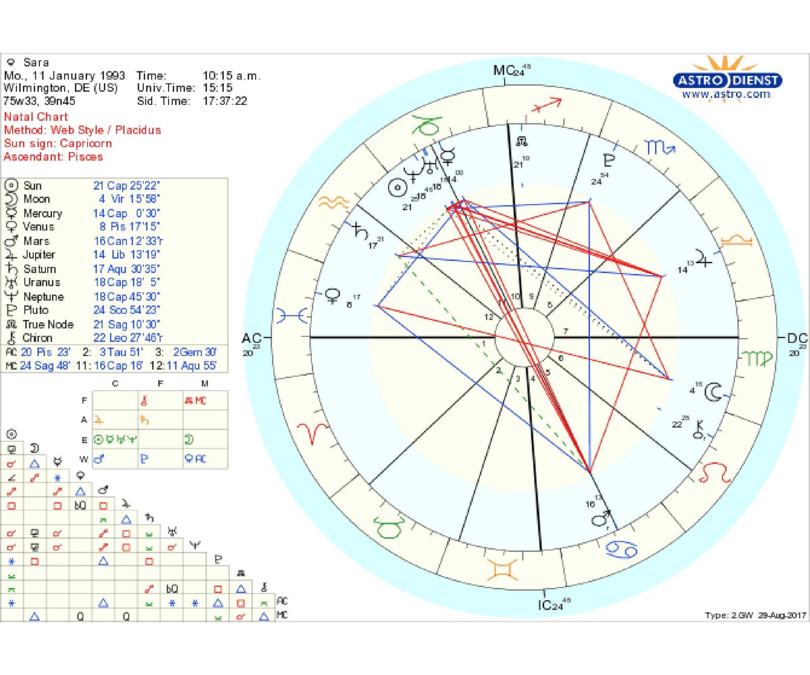 birth chart calculator with degrees